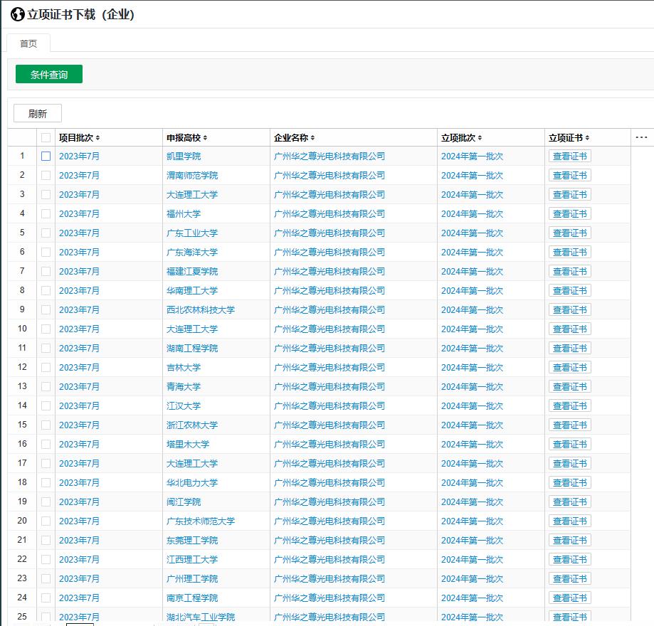 2024年第一批產學合作協同育人項目立項名單（部分）
